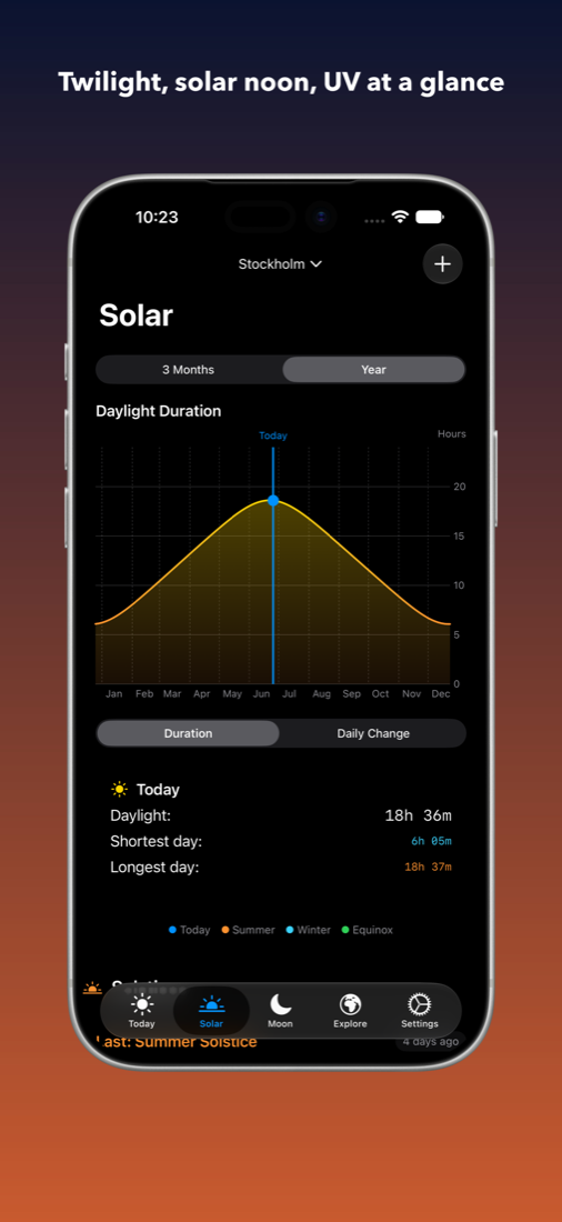Equinox solar chart
